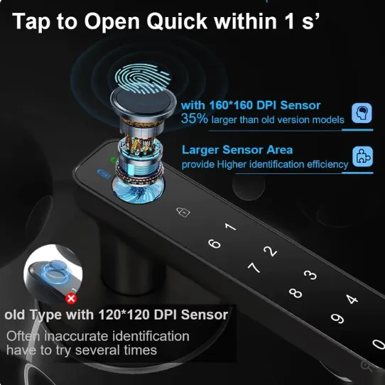 Intelligent door lock with fingerprint